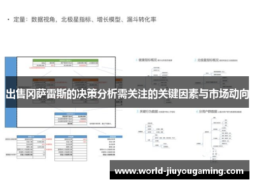 出售冈萨雷斯的决策分析需关注的关键因素与市场动向 出售冈萨雷斯的决策分析需关注的关键因素与市场动向