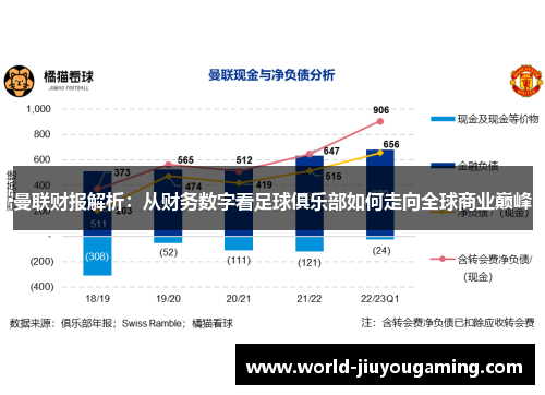 曼联财报解析:从财务数字看足球俱乐部如何走向全球商业巅峰 曼联财报解析:从财务数字看足球俱乐部如何走向全球商业巅峰