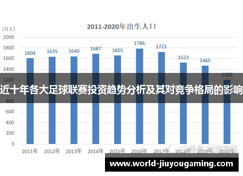 近十年各大足球联赛投资趋势分析及其对竞争格局的影响 近十年各大足球联赛投资趋势分析及其对竞争格局的影响