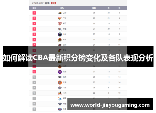 如何解读CBA最新积分榜变化及各队表现分析