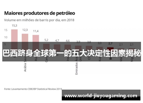 巴西跻身全球第一的五大决定性因素揭秘