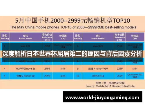 深度解析日本世界杯屈居第二的原因与背后因素分析