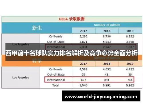 西甲前十名球队实力排名解析及竞争态势全面分析 西甲前十名球队实力排名解析及竞争态势全面分析
