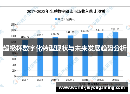 超级杯数字化转型现状与未来发展趋势分析
