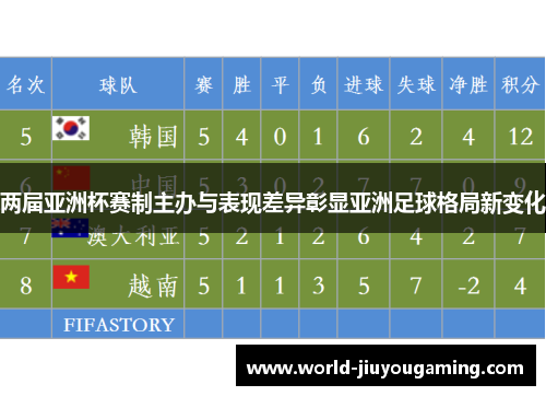 两届亚洲杯赛制主办与表现差异彰显亚洲足球格局新变化 两届亚洲杯赛制主办与表现差异彰显亚洲足球格局新变化