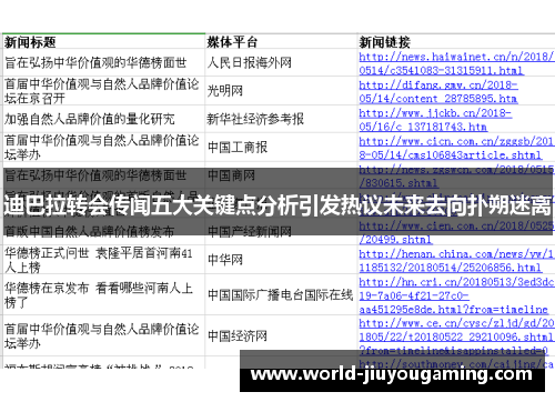 迪巴拉转会传闻五大关键点分析引发热议未来去向扑朔迷离