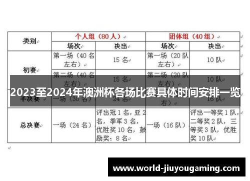 2023至2024年澳洲杯各场比赛具体时间安排一览