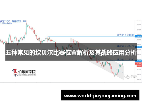 五种常见的坎贝尔比赛位置解析及其战略应用分析 五种常见的坎贝尔比赛位置解析及其战略应用分析