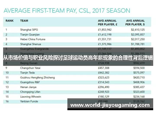 从市场价值与职业风险探讨足球运动员高年薪现象的合理性背后逻辑