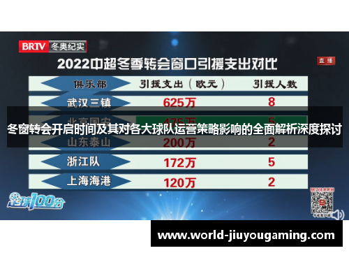 冬窗转会开启时间及其对各大球队运营策略影响的全面解析深度探讨