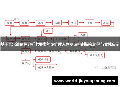 基于瓦尔迪角色分析七要素的多维度人物塑造机制探究路径与实践启示 基于瓦尔迪角色分析七要素的多维度人物塑造机制探究路径与实践启示