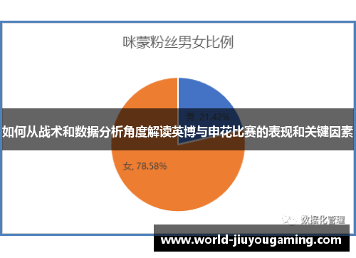 如何从战术和数据分析角度解读英博与申花比赛的表现和关键因素 如何从战术和数据分析角度解读英博与申花比赛的表现和关键因素