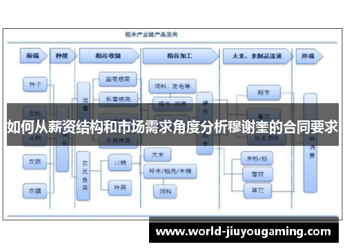 如何从薪资结构和市场需求角度分析穆谢奎的合同要求