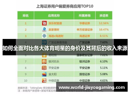 如何全面对比各大体育明星的身价及其背后的收入来源 如何全面对比各大体育明星的身价及其背后的收入来源