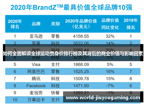 如何全面解读全球运动员身价排行榜及其背后的商业价值与影响因素 如何全面解读全球运动员身价排行榜及其背后的商业价值与影响因素