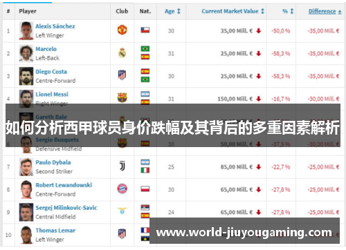 如何分析西甲球员身价跌幅及其背后的多重因素解析 如何分析西甲球员身价跌幅及其背后的多重因素解析