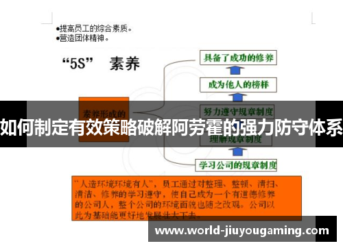 如何制定有效策略破解阿劳霍的强力防守体系