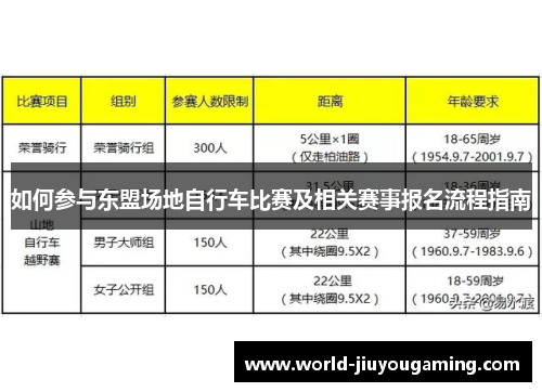 如何参与东盟场地自行车比赛及相关赛事报名流程指南