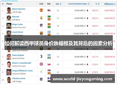 如何解读西甲球员身价跌幅榜及其背后的因素分析