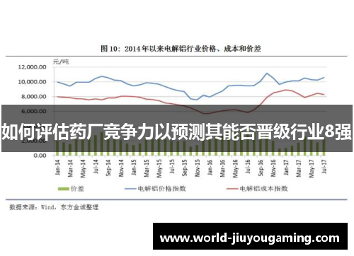 如何评估药厂竞争力以预测其能否晋级行业8强