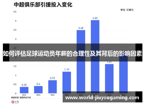 如何评估足球运动员年薪的合理性及其背后的影响因素