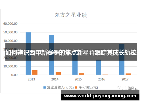 如何辨识西甲新赛季的焦点新星并跟踪其成长轨迹
