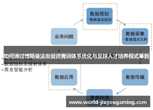 如何通过博斯曼法案促进青训体系优化与足球人才培养模式革新