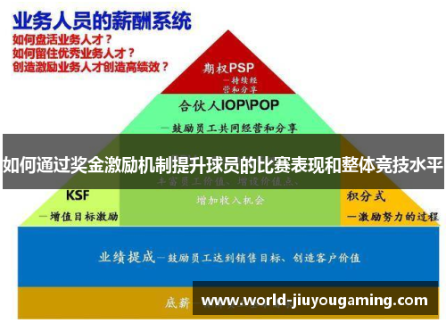 如何通过奖金激励机制提升球员的比赛表现和整体竞技水平 如何通过奖金激励机制提升球员的比赛表现和整体竞技水平