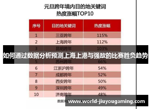 如何通过数据分析预测上海上港与强敌的比赛胜负趋势 如何通过数据分析预测上海上港与强敌的比赛胜负趋势