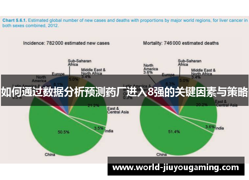 如何通过数据分析预测药厂进入8强的关键因素与策略 如何通过数据分析预测药厂进入8强的关键因素与策略