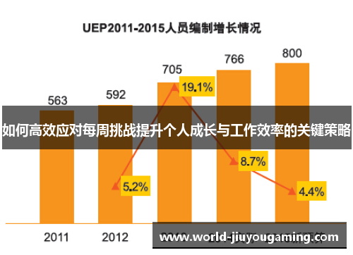 如何高效应对每周挑战提升个人成长与工作效率的关键策略 如何高效应对每周挑战提升个人成长与工作效率的关键策略