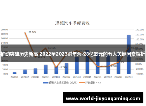推动突破历史新高 2022至2023财年营收8亿欧元的五大关键因素解析 推动突破历史新高 2022至2023财年营收8亿欧元的五大关键因素解析